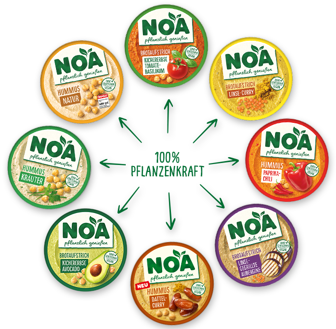 Bild zeigt die NOA Hummus und NOA Aufstich Produktepalette