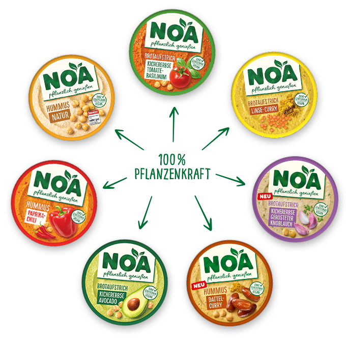 Bild zeigt die NOA Hummus und NOA Aufstich Produktepalette