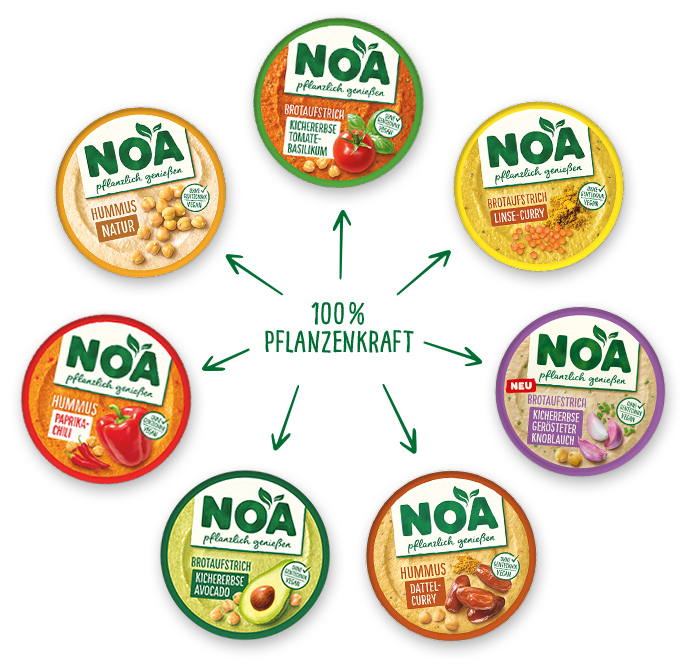 Bild zeigt die NOA Hummus und NOA Aufstich Produktepalette